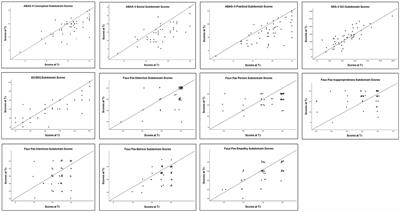 Toward workforce integration: enhancements in adaptive behaviors and social communication skills among autistic young adults following vocational training course